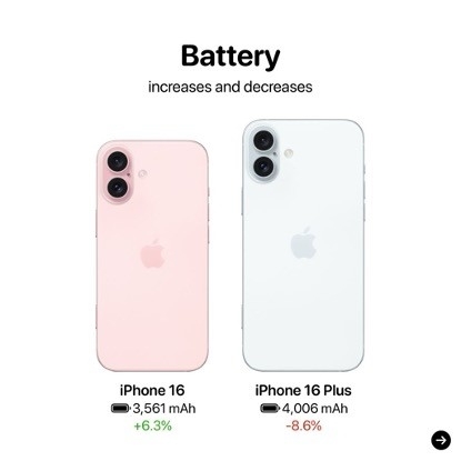 iPhone 16爆料汇总：相比iPhone 15有这些变化 第4张