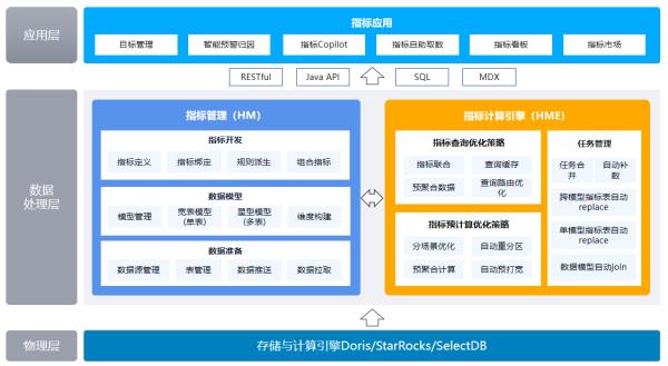 科学高效管理与经营 数势科技指标平台助力企业数字化转型 第2张