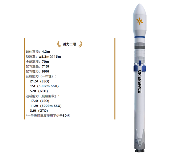 媲美SpaceX！东方空间发布引力二号中大型可回收液体火箭 第3张