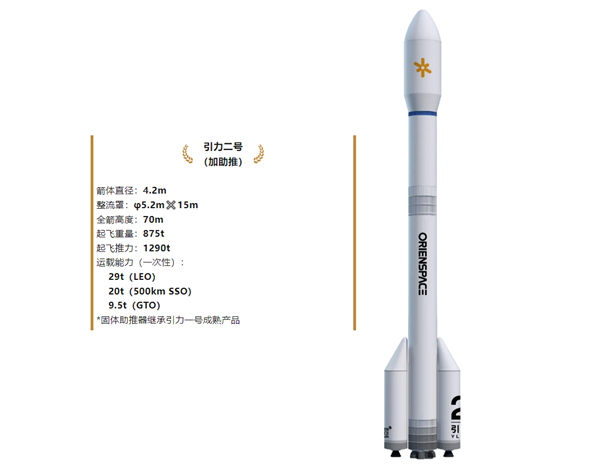 媲美SpaceX！东方空间发布引力二号中大型可回收液体火箭 第4张