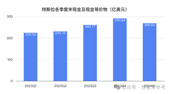 特斯拉净利润暴跌55% 马斯克一着急说出大招：股价大涨13% 第10张