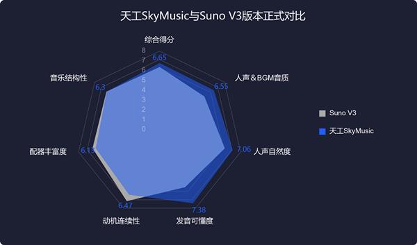 中美AI音乐正面刚 谁是最强王者 中国AI音乐生成与国外同行掰手腕 竟成全球最新SOTA！ 第5张