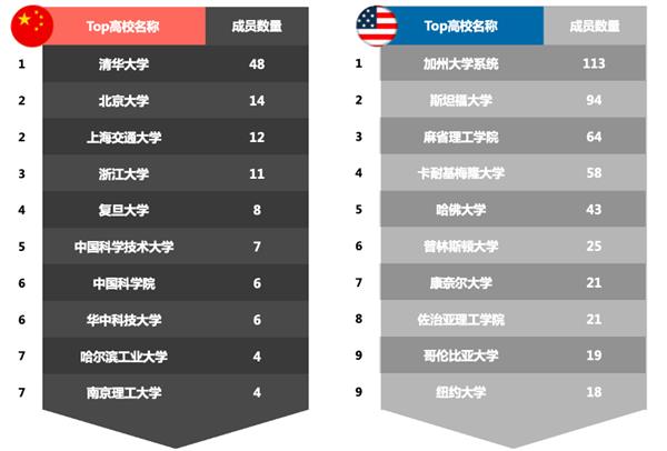 深扒「全球10大顶尖大模型团队」 167位华人榜上有名｜AMiner发布 第5张