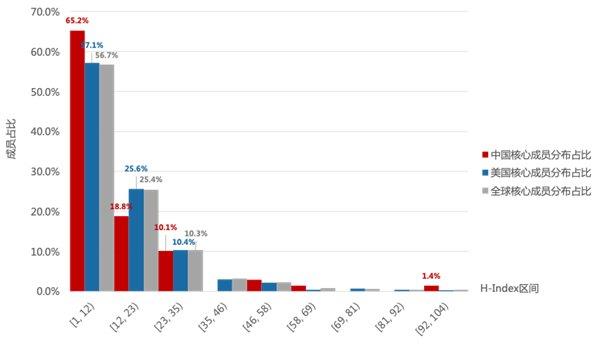 深扒「全球10大顶尖大模型团队」 167位华人榜上有名｜AMiner发布 第7张