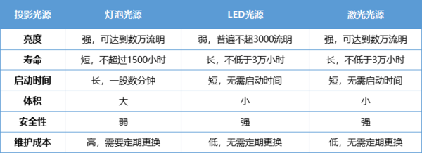 4000元价位家用投影哪个好 极米H6和当贝X5S对比买哪款 第2张