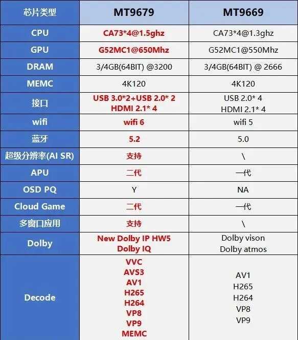 4000元价位家用投影哪个好 极米H6和当贝X5S对比买哪款 第9张