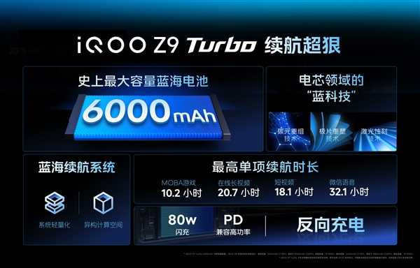 最轻薄的6000mAh手机！iQOO Z9 Turbo亮相：机身薄至7.98mm 第2张