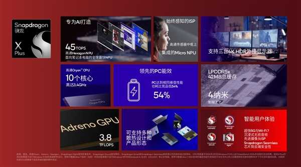 高通骁龙X Plus发布：4nm PC芯片、45TOPS超强AI算力行业第一 第9张