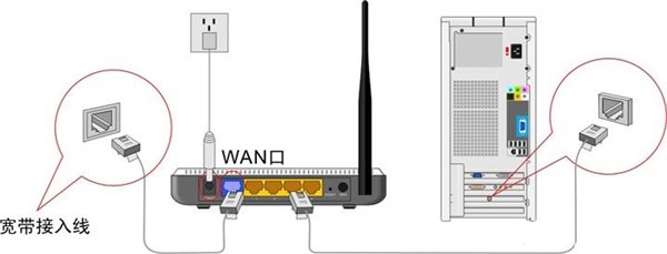 TP-Link 无线路由器设置图文教程 怎么设置TP-Link无线路由器图解 第2张