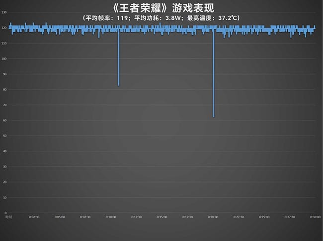 iQOO Z9 Turbo怎么样 Turbo评测 第13张