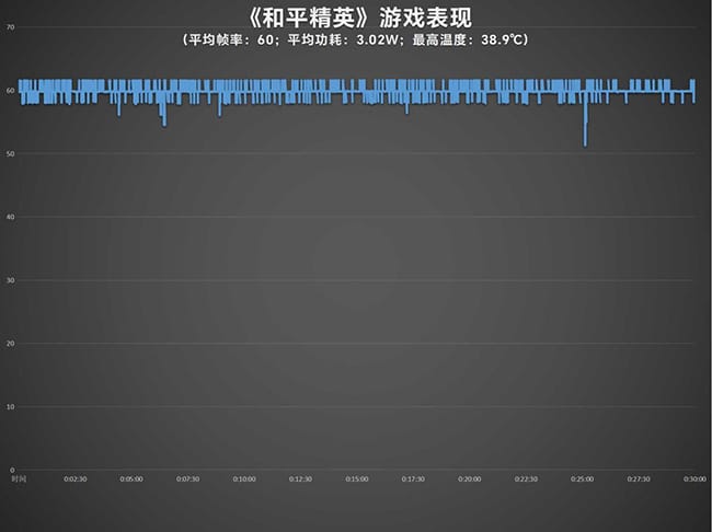 iQOO Z9 Turbo怎么样 Turbo评测 第14张