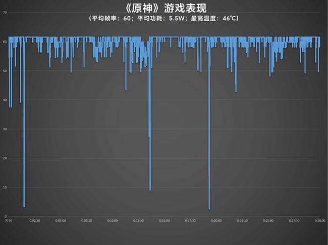 iQOO Z9 Turbo怎么样 Turbo评测 第15张