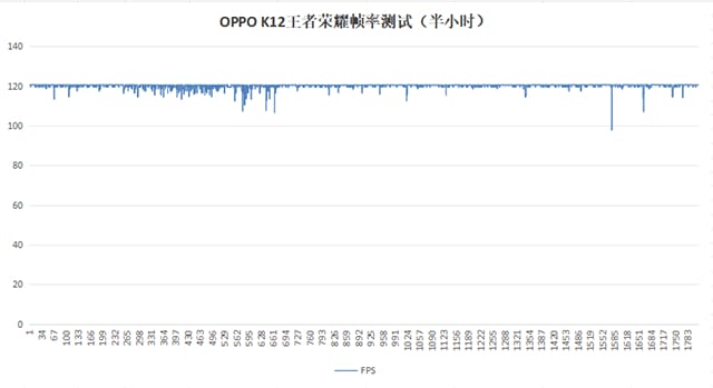 OPPO K12手机怎么样 K12手机详细评测 第12张