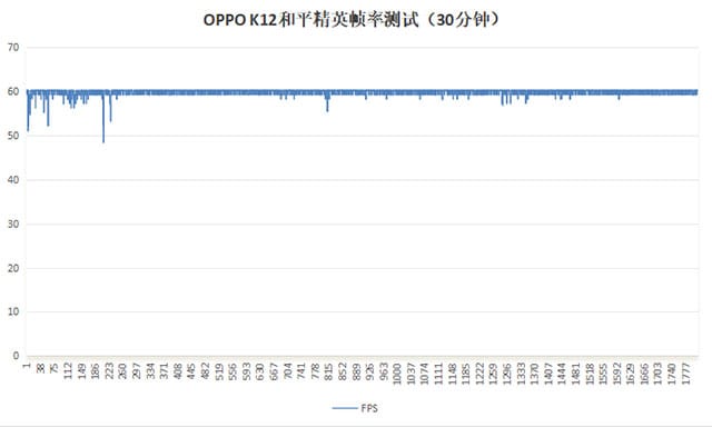 OPPO K12手机怎么样 K12手机详细评测 第13张