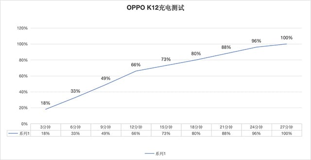 OPPO K12手机怎么样 K12手机详细评测 第28张