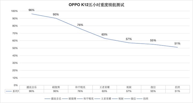 OPPO K12手机怎么样 K12手机详细评测 第29张