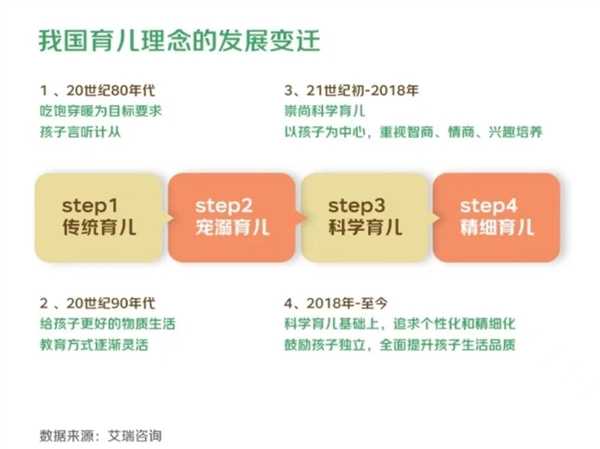 inne竹节钙新品在京东健康上线销售 助力6-18岁年龄段科学分阶补钙 第2张