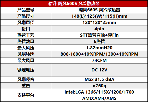 双塔无惧高温！全新耕升 飓风660S 风冷散热器为玩家提供散热新方案！ 第2张