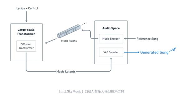 从“摇人”进阶到“摇歌”了 AI音乐彻底被00后玩明白了！ 第8张