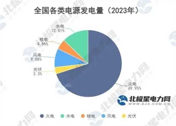 高山水电站 抽水用电100度 发电80度：为何国家还大力支持 第8张