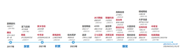 为了抢夺《咸鱼之王》们 字节腾讯又打起来了 第7张