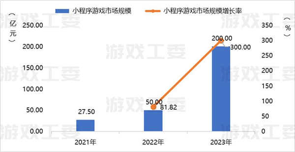 为了抢夺《咸鱼之王》们 字节腾讯又打起来了 第4张