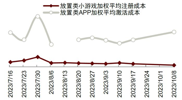 为了抢夺《咸鱼之王》们 字节腾讯又打起来了 第10张