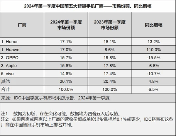 赵明：荣耀继承了华为最优秀的部分 第2张