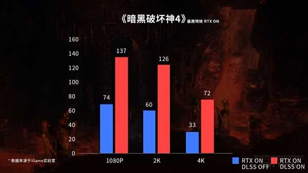 iGame Ultra家族硬件畅游《暗黑破坏神IV》魔幻世界 第4张