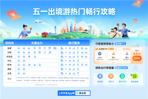 支付宝发布五一出境游新趋势：低碳行 沉浸游 省钱通 第1张