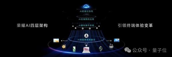 激进式押注AI手机的厂商一大堆 为什么登顶的是这家 第7张