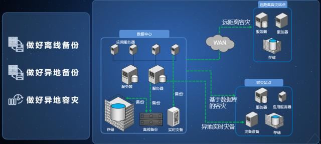 电脑administrator有什么用？超级管理员详细介绍 第6张