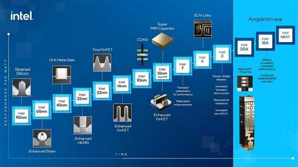 骁龙双雄X Elite、X Plus问世！高通再度向X86发起挑战 第5张