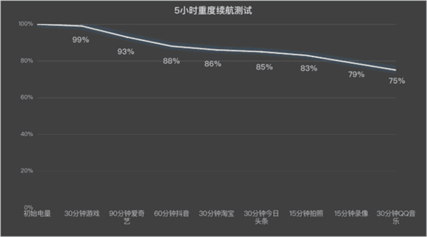 iQOO Z9 Turbo上手：1999元同档最佳性能手机 第11张