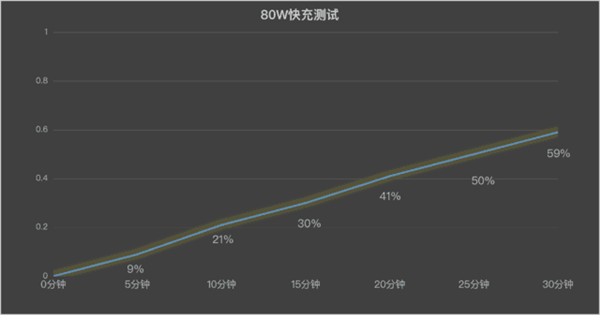 iQOO Z9 Turbo上手：1999元同档最佳性能手机 第12张