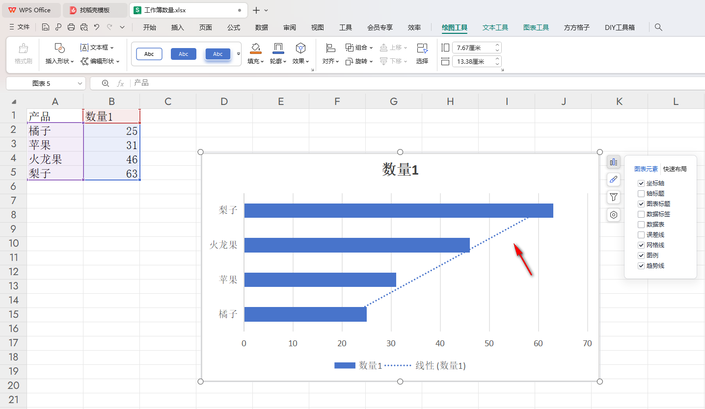 WPS条形图如何添加趋势线 WPS条形图添加趋势线的方法 第6张