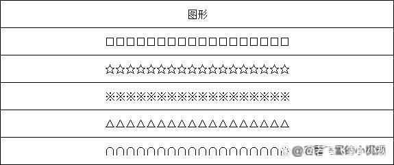 如何在excel中制作身份证的18位小方格? 身份证小格子制作方法 第5张