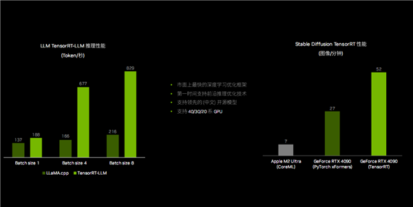 RTX 4090笔记本电脑GPU 27倍碾压核显！NVIDIA RTX十大领域变革AI PC 第10张