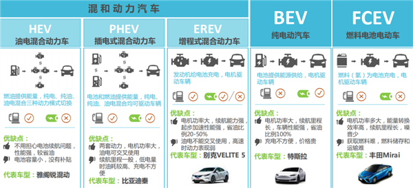 据说欧美集体放弃电动车：信它 不如信我是秦始皇 第3张