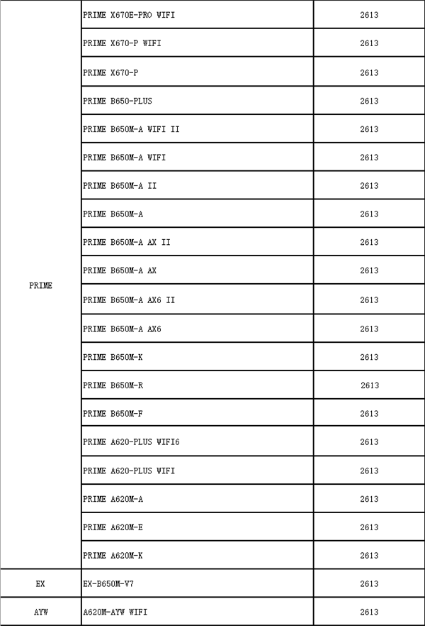 华硕AMD 600系主板支持下一代AMD锐龙处理器 第4张