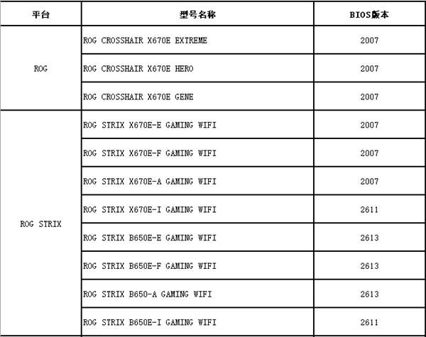 华硕AMD 600系主板支持下一代AMD锐龙处理器 第2张