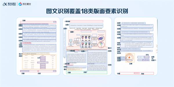 当星火图文识别大模型遇上长文本 讯飞星火成为“超级助手” 第2张