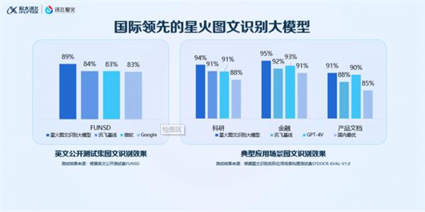 当星火图文识别大模型遇上长文本 讯飞星火成为“超级助手” 第3张