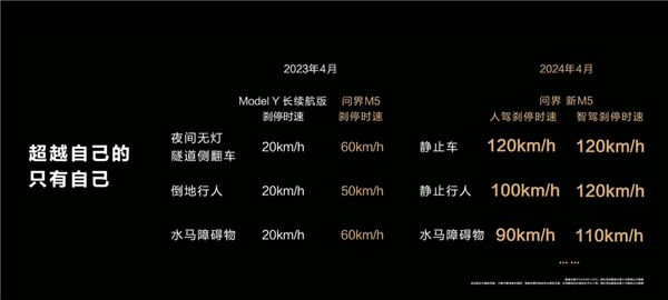 看完问界M7的高速事故：我最想骂的其实是营销号 第5张