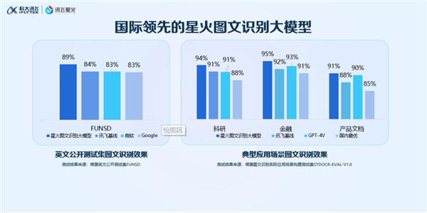 不仅能读懂 还能帮你看懂 讯飞星火成为打工人的“超级助手” 第3张