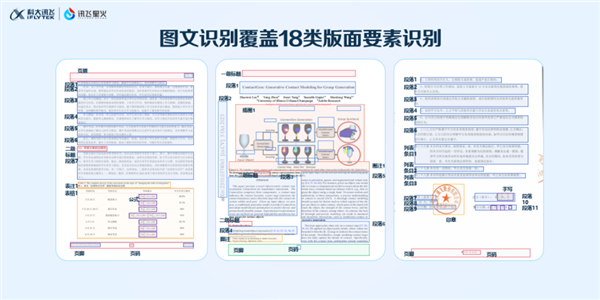 不仅能读懂 还能帮你看懂 讯飞星火成为打工人的“超级助手” 第2张