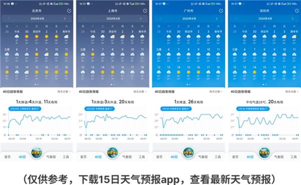 五一天气早知道 15日天气预报助您畅游无忧 第2张