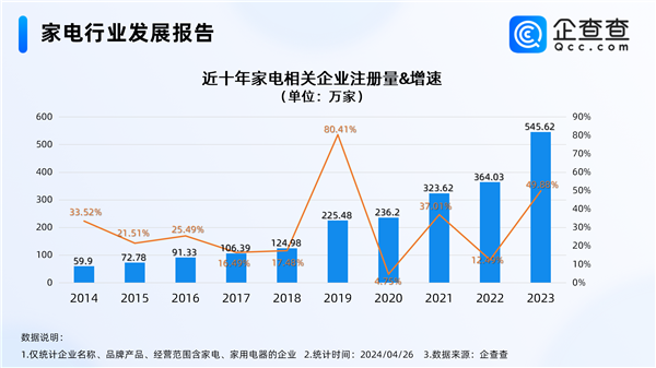 降维打击 中国家电反向占领日本市场 年轻人直言要买中国产 第2张