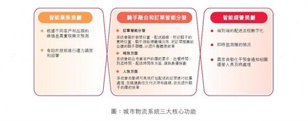 一年减排230万吨！“实干者”顺丰同城引领即配行业可持续发展 第4张