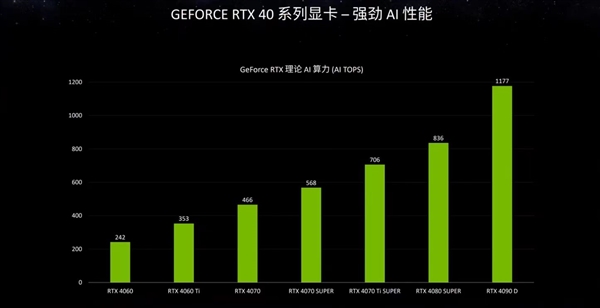 算力爆炸！华硕ProArt 4070Ti SUPER显卡AI效率起飞 第3张